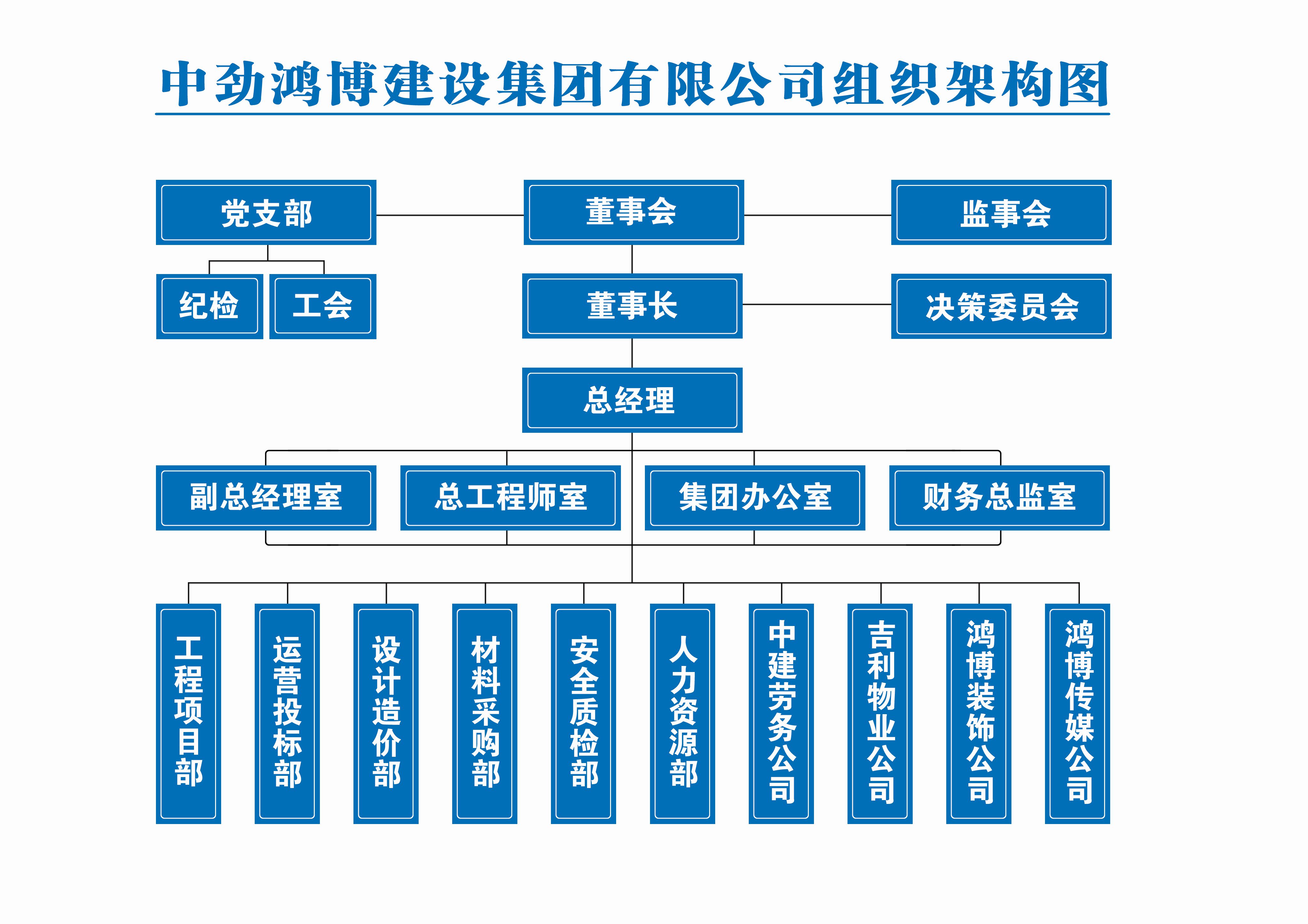 中勁鴻博建設集團有限公司